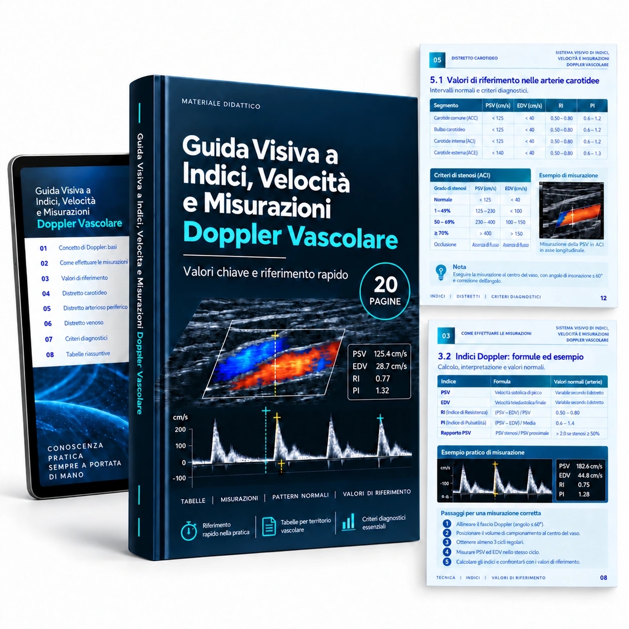 Guida Visiva a Indici, Velocità e Misurazioni