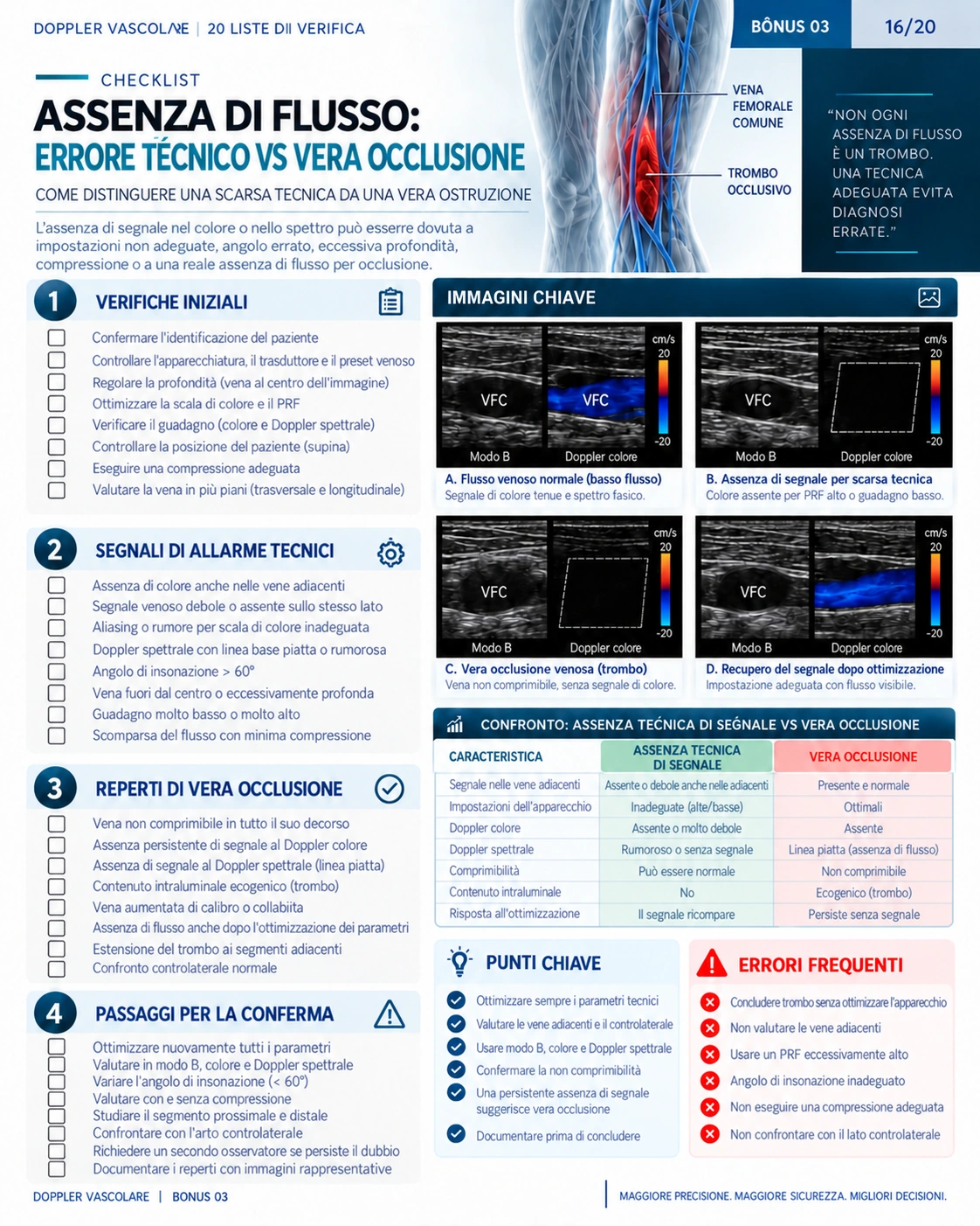 Pagina 16: Assenza di flusso: errore o occlusione. Anteprima in italiano del materiale di Doppler vascolare.