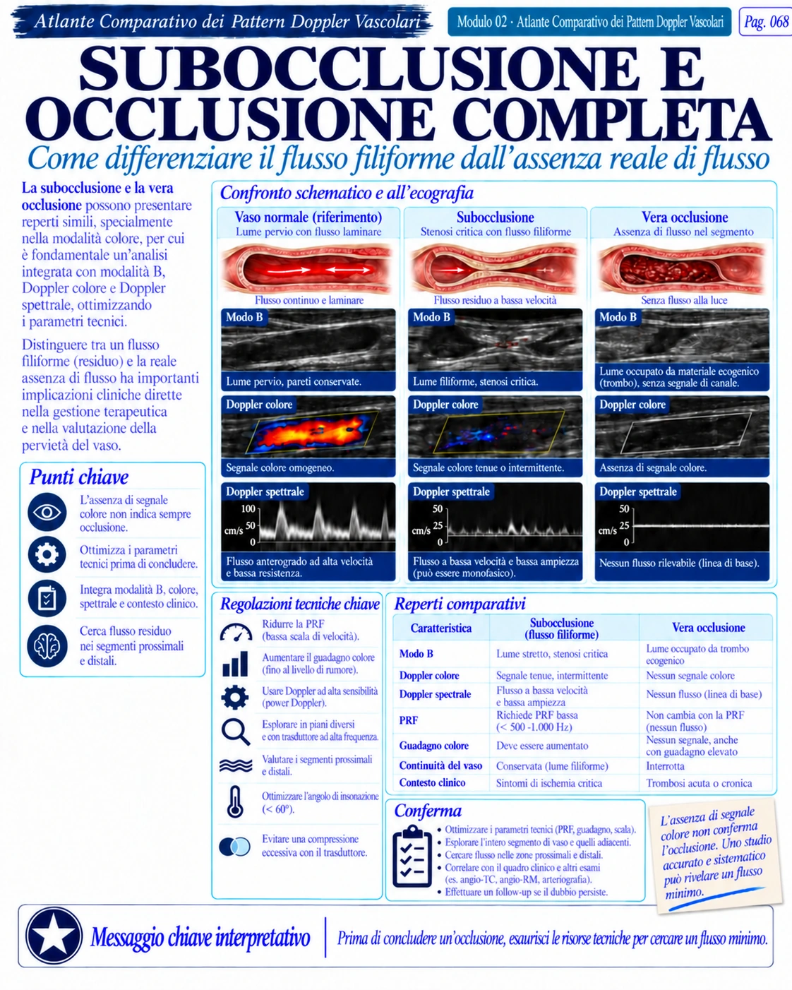 Pagina 68: Subocclusione e occlusione completa. Anteprima in italiano del materiale di Doppler vascolare.