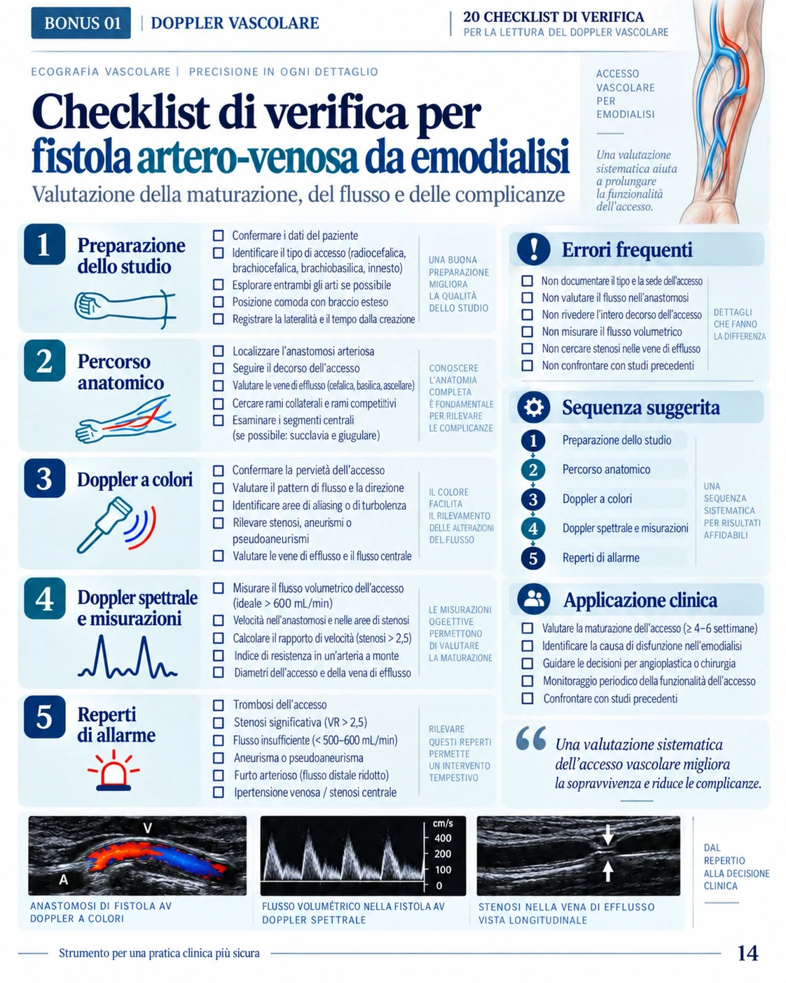 Pagina 14: Checklist: fistola arterovenosa. Anteprima in italiano del materiale di Doppler vascolare.