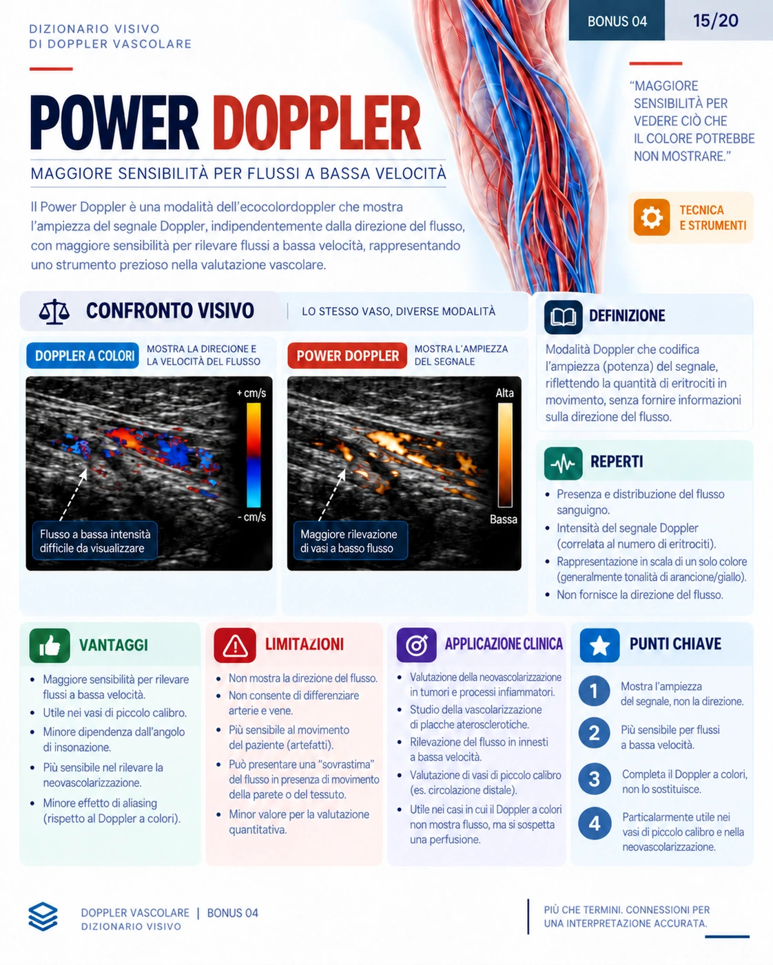 Pagina 15: Power Doppler. Anteprima in italiano del materiale di Doppler vascolare.