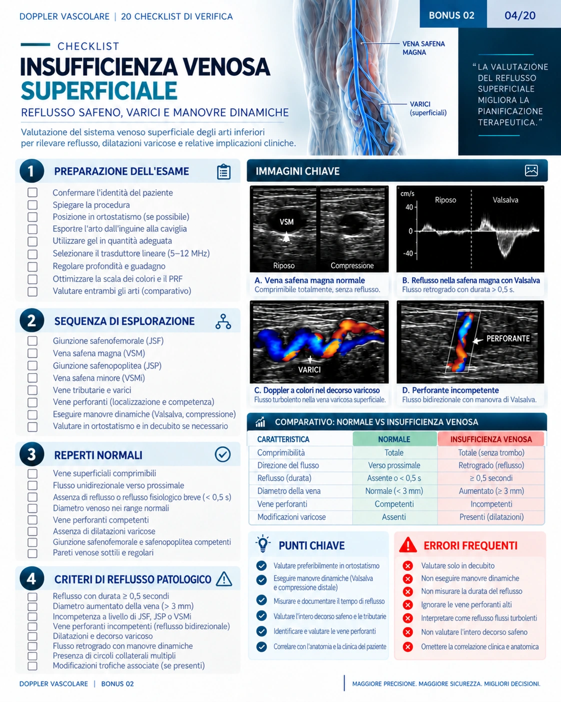 Pagina 8: Valutazione venosa superficiale. Anteprima in italiano del materiale di Doppler vascolare.